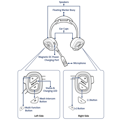 Sena NautiTalk Boson headset