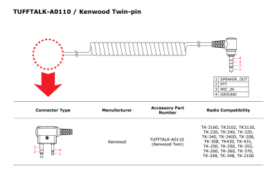 TT-A0110 pin-out