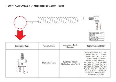 TT-A0117 pin-out